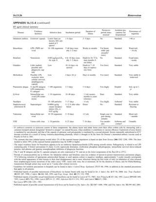 Microbiology handbook
