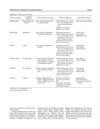 Guidelines for Performance of Genital Cultures 3.9.1.4
Table 3.9.1–3 Male genital infections
Clinical syndrome
Location of
infection
Clinical symptoms and signs Primary pathogen(s) Specimen(s) collected
Balanoposthitis Head of penis and
foreskin
Pain, swelling, exudates and
pus under foreskin
Enteric bacteria (e.g., Escheri-
chia coli and other Entero-
bacteriaceae) plus anaer-
obes
Streptococcus pyogenes
Staphylococcus aureus
Swab from under foreskin
Epididymitis Epididymus Pain, swelling, tenderness of
scrotum and epididymus
Chlamydia trachomatis
Enteric bacteria (e.g., Escheri-
chia coli and other Entero-
bacteriaceae, Enterococcus
spp., Pseudomonas spp.)
Mycobacterium tuberculosis
Neisseria gonorrhoeae
Urethral swab
Urine culture
Epididymus tissue
Orchitis Testes Pain, swelling, tenderness of
scrotum
Chlamydia trachomatis
Enteric bacteria (e.g., Escheri-
chia coli and other Entero-
bacteriaceae, Enterococcus
spp., Pseudomonas spp.)
Mycobacterium tuberculosis
Neisseria gonorrhoeae
Urethral swab
Urine culture
Testicular tissue
Prostatic abscess Prostate gland Dysuria, frequency, decreased
urinary stream or obstruc-
tion, passing air on urination
if vesiculoenteric ﬁstula
Enteric bacteria (e.g., Escheri-
chia coli and other Entero-
bacteriaceae, Enterococcus
spp., Pseudomonas spp.)
Staphylococcus aureus
Swab abscess
Abscess ﬂuid/pus
Prostatitis Prostate gland Dysuria, frequency, decreased
urinary stream or obstruc-
tion
Enteric bacteria (e.g., Escheri-
chia coli and other Entero-
bacteriaceae, Enterococcus
spp., Pseudomonas spp.)
Neisseria gonorrhoeae
Urine culturea
Urethral swab
Prostatic ﬂuid
Urethritis Urethra Dysuria, mucopurulent dis-
charge, urethral Gram stain
shows Ͼ4 PMNs/per oil im-
mersion ﬁeld
Chlamydia trachomatis
Neisseria gonorrhoeae
HSV
Mycoplasma genitalium
Ureaplasma urealyticum
Trichomonas vaginalis
Urethral swab
DFAb
/viral culture
Wet mount of urethral se-
cretions
a
See Table 3.9.1–6 and Appendix 3.9.1–2.
b
DFA, direct ﬂuorescent antibody.
tools in the evaluation of sexually trans-
mitted diseases.
For the recognition of toxic shock syn-
drome (TSS), isolation of S. aureus is dif-
ﬁcult and not sufﬁcient for the diagnosis.
Further characterization of the strain is
necessary to conﬁrm the diagnosis. Two
commercial kits are available for testing,
which is usually done in reference labo-
ratories (Toxic Shock ELISA [Toxin
Technologies, Inc., Madison, WI] and
TST-RPLA reverse passive latex aggluti-
nation [Oxoid, Columbia, MD]). Alterna-
tively, testing acute- and convalescent-
phase sera for antibodies to the exotoxin
(TSST-1) in a reference laboratory can be
helpful. Most patients with TSS lack an-
tibodies at the onset of infection but then
produce them in response to the infection.
Greater than 90% of women have antibod-
ies to the exotoxin.
 