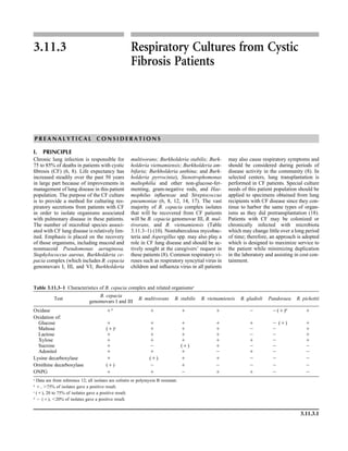 3.11.3.1
Table 3.11.3–1 Characteristics of B. cepacia complex and related organismsa
Test
B. cepacia
genomovars I and III
B. multivorans B. stabilis B. vietnamiensis B. gladioli Pandoraea R. pickettii
Oxidase ‫ם‬b
‫ם‬ ‫ם‬ ‫ם‬ ‫מ‬ ‫)ם(מ‬d
‫ם‬
Oxidation of:
Glucose ‫ם‬ ‫ם‬ ‫ם‬ ‫ם‬ ‫ם‬ ‫מ‬ (‫)ם‬ ‫ם‬
Maltose (‫)ם‬c
‫ם‬ ‫ם‬ ‫ם‬ ‫מ‬ ‫מ‬ ‫ם‬
Lactose ‫ם‬ ‫ם‬ ‫ם‬ ‫ם‬ ‫מ‬ ‫מ‬ ‫ם‬
Xylose ‫ם‬ ‫ם‬ ‫ם‬ ‫ם‬ ‫ם‬ ‫מ‬ ‫ם‬
Sucrose ‫ם‬ ‫מ‬ (‫)ם‬ ‫ם‬ ‫מ‬ ‫מ‬ ‫מ‬
Adonitol ‫ם‬ ‫ם‬ ‫ם‬ ‫מ‬ ‫ם‬ ‫מ‬ ‫מ‬
Lysine decarboxylase ‫ם‬ (‫)ם‬ ‫ם‬ ‫ם‬ ‫מ‬ ‫מ‬ ‫מ‬
Ornithine decarboxylase (‫)ם‬ ‫מ‬ ‫ם‬ ‫מ‬ ‫מ‬ ‫מ‬ ‫מ‬
ONPG ‫ם‬ ‫ם‬ ‫מ‬ ‫ם‬ ‫ם‬ ‫מ‬ ‫מ‬
a
Data are from reference 12; all isolates are colistin or polymyxin B resistant.
b
‫,ם‬ Ͼ75% of isolates gave a positive result.
c
(‫,)ם‬ 20 to 75% of isolates gave a positive result.
d
‫מ‬ (‫,)ם‬ Ͻ20% of isolates gave a positive result.
3.11.3 Respiratory Cultures from Cystic
Fibrosis Patients
P R E A N A L Y T I C A L C O N S I D E R A T I O N S
I. PRINCIPLE
Chronic lung infection is responsible for
75 to 85% of deaths in patients with cystic
ﬁbrosis (CF) (6, 8). Life expectancy has
increased steadily over the past 50 years
in large part because of improvements in
management of lung disease in this patient
population. The purpose of the CF culture
is to provide a method for culturing res-
piratory secretions from patients with CF
in order to isolate organisms associated
with pulmonary disease in these patients.
The number of microbial species associ-
ated with CF lung disease is relatively lim-
ited. Emphasis is placed on the recovery
of those organisms, including mucoid and
nonmucoid Pseudomonas aeruginosa,
Staphylococcus aureus, Burkholderia ce-
pacia complex (which includes B. cepacia
genomovars I, III, and VI; Burkholderia
multivorans; Burkholderia stabilis; Burk-
holderia vietnamiensis; Burkholderia am-
bifaria; Burkholderia anthina; and Burk-
holderia pyrrocinia), Stenotrophomonas
maltophilia and other non-glucose-fer-
menting, gram-negative rods, and Hae-
mophilus inﬂuenzae and Streptococcus
pneumoniae (6, 8, 12, 14, 17). The vast
majority of B. cepacia complex isolates
that will be recovered from CF patients
will be B. cepacia genomovar III, B. mul-
tivorans, and B. vietnamiensis (Table
3.11.3–1) (10). Nontuberculous mycobac-
teria and Aspergillus spp. may also play a
role in CF lung disease and should be ac-
tively sought at the caregivers’ request in
these patients (8). Common respiratory vi-
ruses such as respiratory syncytial virus in
children and inﬂuenza virus in all patients
may also cause respiratory symptoms and
should be considered during periods of
disease activity in the community (8). In
selected centers, lung transplantation is
performed in CF patients. Special culture
needs of this patient population should be
applied to specimens obtained from lung
recipients with CF disease since they con-
tinue to harbor the same types of organ-
isms as they did pretransplantation (18).
Patients with CF may be colonized or
chronically infected with microbiota
which may change little over a long period
of time; therefore, an approach is adopted
which is designed to maximize service to
the patient while minimizing duplication
in the laboratory and assisting in cost con-
tainment.
 