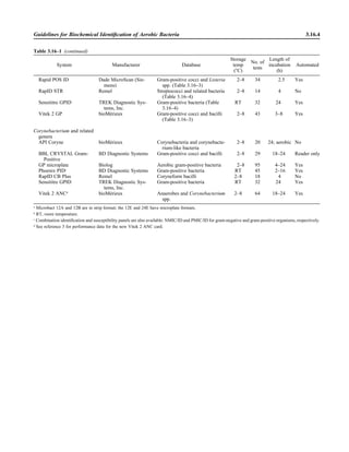 Microbiology handbook