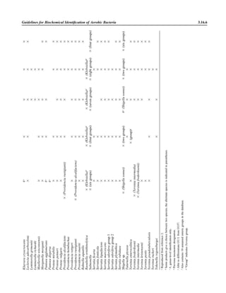 Microbiology handbook
