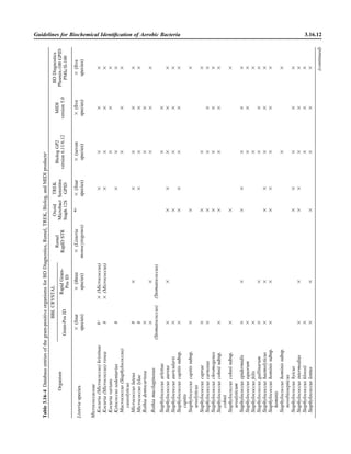 Microbiology handbook