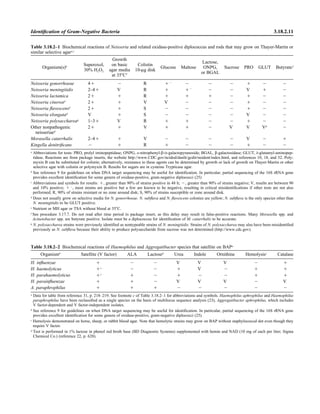 Microbiology handbook