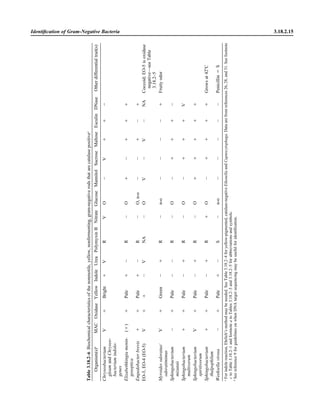 Microbiology handbook