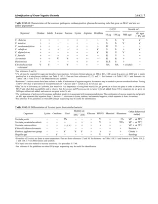 Microbiology handbook