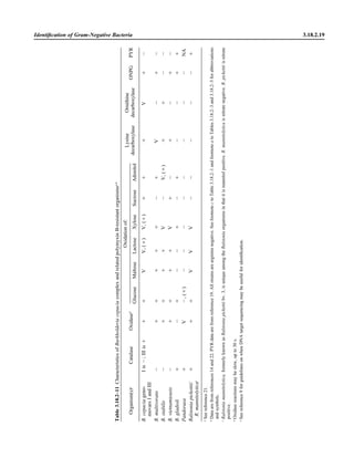 Microbiology handbook