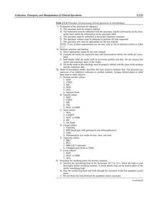 Collection, Transport, and Manipulation of Clinical Specimens 2.1.23
Table 2.1–8 Procedure for processing clinical specimens in microbiologya
I. Evaluation of the specimen for adequacy
A. The specimen must be properly labeled.
B. The transmittal must be submitted with the specimen, and the information on the trans-
mittal must match the information on the specimen label.
C. The specimen must be submitted in the proper transport container.
D. The specimen volume must be adequate to perform all tests requested.
E. The specimen sent must be appropriate for the test ordered.
NOTE: If any of these requirements are not met, refer to list of rejection criteria in Table
2.1–7.
II. Medium selection and labeling
A. Select appropriate media for the tests ordered.
B. Examine all media for expiration date and contamination before the media are inocu-
lated.
C. Individually label all media with an accession number and date. Do not obscure the
names and expiration dates of the media.
D. All media made in Microbiology must be properly labeled with the name of the medium
and the expiration date.
III. Order of inoculation media. Inoculate the least selective medium ﬁrst. This prevents any
carryover of an inhibitory substance to another medium. Arrange labeled plates in order
from least to most selective.
A. Routine aerobic culture
1. BAP
2. CHOC
3. MS
4. MAC
5. SEA
6. Nutrient broth
B. Genital culture
1. BAP
2. CHOC
3. MS
4. TM
5. MAC or EMB
C. Stool culture
1. PEA
2. CAMPY
3. MAC or EMB
4. HE
5. GN broth
D. Fungal culture
1. SAB-SEL
2. BHI blood agar with gentamicin and chloramphenicol
3. SAB
4. Dermatophyte test media for hair, skin, and nails
E. Anaerobe culture
1. BRU
2. PEA
3. BBE/LKV (optional)
4. Chopped-meat broth or THIO
F. Urine cultureb
1. BAP
2. MAC or EMB
3. SEA
IV. Procedure for streaking plates for primary isolation
A. Sterilize the inoculating loop in the incinerator for 5 to 10 s. Allow the loop to cool
thoroughly before streaking medium. A sterile plastic loop can be used in place of the
sterile inoculating loop.
B. Pass the cooled loop back and forth through the inoculum in the ﬁrst quadrant several
times.
C. Do not ﬂame the loop between the quadrants unless necessary.
(continued)
 