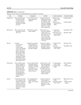 Microbiology handbook