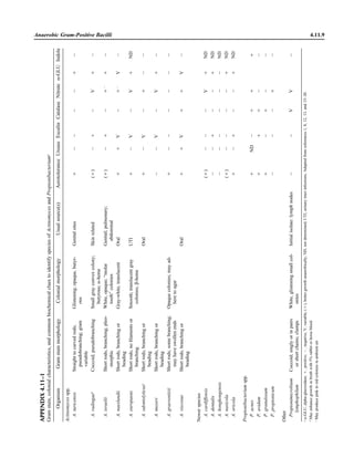 Microbiology handbook