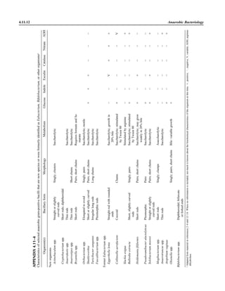 Microbiology handbook