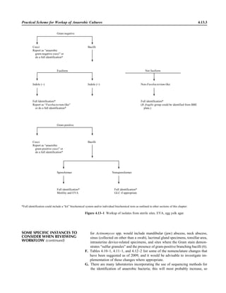 Microbiology handbook