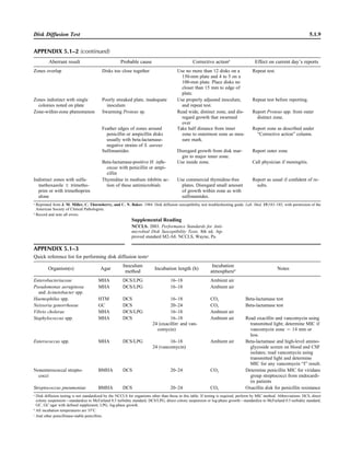 Microbiology handbook