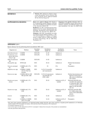 Microbiology handbook