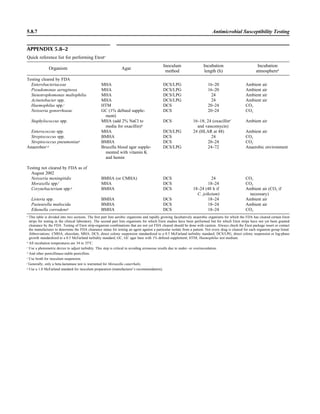 Microbiology handbook