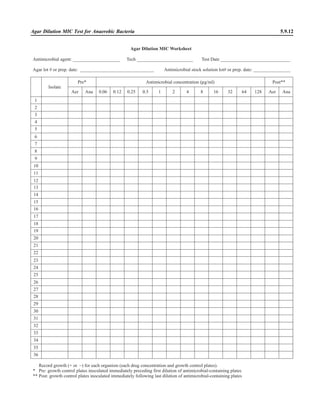 Microbiology handbook