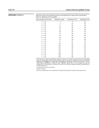 Microbiology handbook