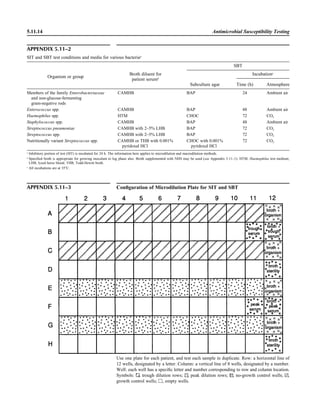 Microbiology handbook