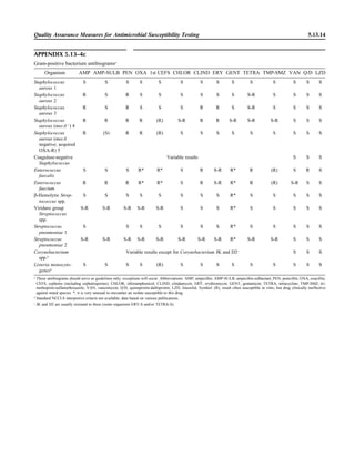 Microbiology handbook