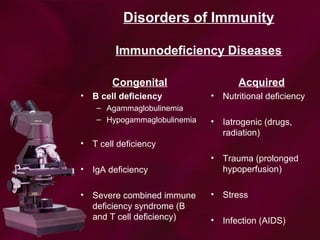 Disorders of Immunity
Immunodeficiency Diseases
Congenital
• B cell deficiency
– Agammaglobulinemia
– Hypogammaglobulinemia
• T cell deficiency
• IgA deficiency
• Severe combined immune
deficiency syndrome (B
and T cell deficiency)
Acquired
• Nutritional deficiency
• Iatrogenic (drugs,
radiation)
• Trauma (prolonged
hypoperfusion)
• Stress
• Infection (AIDS)
 