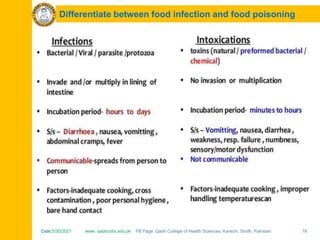 Date:5/30/2021 www. qadricohs.edu.pk FB Page: Qadri College of Health Sciences, Karachi, Sindh, Pakistan. 18
Date:5/30/2021 www. qadricohs.edu.pk FB Page: Qadri College of Health Sciences, Karachi, Sindh, Pakistan. 18
Differentiate between food infection and food poisoning
 