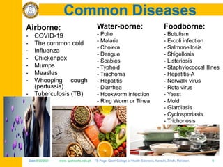 Date:5/30/2021 www. qadricohs.edu.pk FB Page: Qadri College of Health Sciences, Karachi, Sindh, Pakistan. 6
Date:5/30/2021 www. qadricohs.edu.pk FB Page: Qadri College of Health Sciences, Karachi, Sindh, Pakistan. 6
Common Diseases
Airborne:
- COVID-19
- The common cold
- Influenza
- Chickenpox
- Mumps
- Measles
- Whooping cough
(pertussis)
- Tuberculosis (TB)
Water-borne:
- Polio
- Malaria
- Cholera
- Dengue
- Scabies
- Typhoid
- Trachoma
- Hepatitis
- Diarrhea
- Hookworm infection
- Ring Worm or Tinea
Foodborne:
- Botulism
- E-coli infection
- Salmonellosis
- Shigellosis
- Listeriosis
- Staphylococcal Illnes
- Hepatitis-A
- Norwalk virus
- Rota virus
- Yeast
- Mold
- Giardiasis
- Cyclosporiasis
- Trichonosis
 