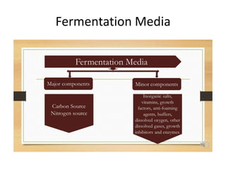 Fermentation Media
 