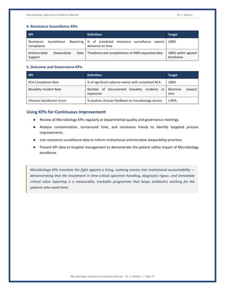 Microbiology Laboratory Excellence Manual Dr J L Meena
Microbiology Laboratory Excellence Manual – Dr J L Meena | Page 47
4. Resistance Surveillance KPIs
KPI Definition Target
Resistance Surveillance Reporting
Compliance
% of scheduled resistance surveillance reports
delivered on time
100%
Antimicrobial Stewardship Data
Support
Timeliness and completeness of AMS-requested data 100% within agreed
timeframe
5. Outcome and Governance KPIs
KPI Definition Target
RCA Completion Rate % of significant adverse events with completed RCA 100%
Biosafety Incident Rate Number of documented biosafety incidents or
exposures
Minimize toward
zero
Clinician Satisfaction Score % positive clinician feedback on microbiology service ≥ 85%
Using KPIs for Continuous Improvement
● Review all Microbiology KPIs regularly at departmental quality and governance meetings.
● Analyse contamination, turnaround time, and resistance trends to identify targeted process
improvements.
● Use resistance surveillance data to inform institutional antimicrobial stewardship priorities.
● Present KPI data to hospital management to demonstrate the patient safety impact of Microbiology
excellence.
Microbiology KPIs translate the fight against a living, evolving enemy into institutional accountability —
demonstrating that the investment in time-critical specimen handling, diagnostic rigour, and immediate
critical value reporting is a measurable, trackable programme that keeps antibiotics working for the
patients who need them.
 