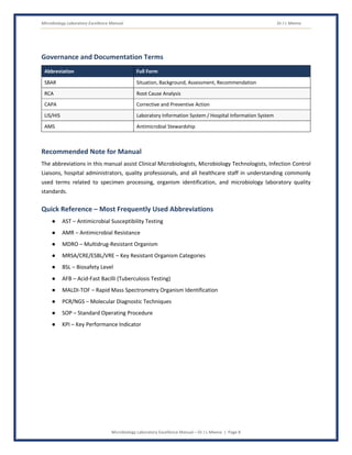 Microbiology Laboratory Excellence Manual Dr J L Meena
Microbiology Laboratory Excellence Manual – Dr J L Meena | Page 8
Governance and Documentation Terms
Abbreviation Full Form
SBAR Situation, Background, Assessment, Recommendation
RCA Root Cause Analysis
CAPA Corrective and Preventive Action
LIS/HIS Laboratory Information System / Hospital Information System
AMS Antimicrobial Stewardship
Recommended Note for Manual
The abbreviations in this manual assist Clinical Microbiologists, Microbiology Technologists, Infection Control
Liaisons, hospital administrators, quality professionals, and all healthcare staff in understanding commonly
used terms related to specimen processing, organism identification, and microbiology laboratory quality
standards.
Quick Reference – Most Frequently Used Abbreviations
● AST – Antimicrobial Susceptibility Testing
● AMR – Antimicrobial Resistance
● MDRO – Multidrug-Resistant Organism
● MRSA/CRE/ESBL/VRE – Key Resistant Organism Categories
● BSL – Biosafety Level
● AFB – Acid-Fast Bacilli (Tuberculosis Testing)
● MALDI-TOF – Rapid Mass Spectrometry Organism Identification
● PCR/NGS – Molecular Diagnostic Techniques
● SOP – Standard Operating Procedure
● KPI – Key Performance Indicator
 
