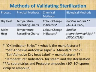 Microbiology lab QC | PPT