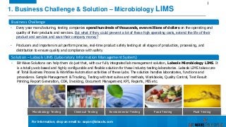 1. Business Challenge & Solution – Microbiology LIMS
Microbiology Testing
Business Challenge
• Every year manufacturing, testing companies spend hundreds of thousands, even millions of dollars on the operating and
quality of their products and services. But what if they could prevent a lot of these high operating costs, extend the life of their
product and services and save their company money?
• Producers and importers must perform precise, real-time product safety testing at all stages of production, processing, and
distribution to ensure quality and compliance with safety
Solution – Labsols LIMS (Laboratory Information Management System)
• Bit Wave Solutions can help them do just that, with our fully integrated lab management solution, Labsols Microbiology LIMS. It
is a totally web based and highly configurable and flexible solution for these industry testing laboratories. Labsols LIMS takes care
of Total Business Process & Workflow Automation activities of these Labs. The solution handles laboratories, functions and
procedures. Sample Management & Tracking, Testing with test suites and methods, Workbooks, Quality Control, Test Result
Printing, Report Generation, COA, Invoicing, Document Management, KPI, Reports, MIS etc.
Chemical Testing Environmental Testing Food Testing Fluid Testing
For Information, drop an email to: sapon@labsols.com
 
