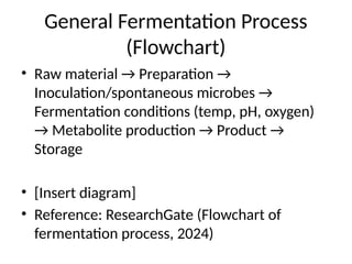 General Fermentation Process
(Flowchart)
• Raw material → Preparation →
Inoculation/spontaneous microbes →
Fermentation conditions (temp, pH, oxygen)
→ Metabolite production → Product →
Storage
• [Insert diagram]
• Reference: ResearchGate (Flowchart of
fermentation process, 2024)
 