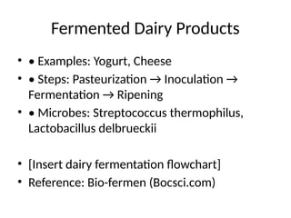 Fermented Dairy Products
• • Examples: Yogurt, Cheese
• • Steps: Pasteurization → Inoculation →
Fermentation → Ripening
• • Microbes: Streptococcus thermophilus,
Lactobacillus delbrueckii
• [Insert dairy fermentation flowchart]
• Reference: Bio-fermen (Bocsci.com)
 