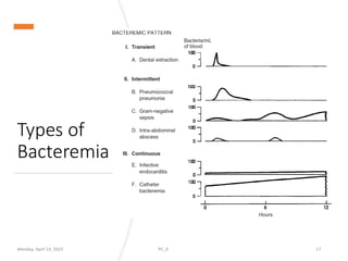 Comprehensive Overview of Bloodstream Infections and Sepsis ...