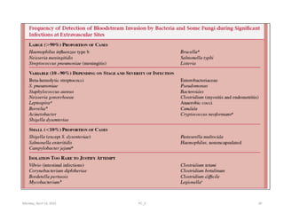 Comprehensive Overview of Bloodstream Infections and Sepsis ...
