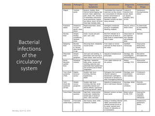 Comprehensive Overview of Bloodstream Infections and Sepsis ...