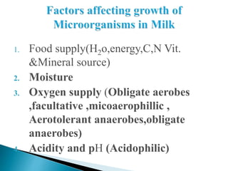 1. Food supply(H2o,energy,C,N Vit.
&Mineral source)
2. Moisture
3. Oxygen supply (Obligate aerobes
,facultative ,micoaerophillic ,
Aerotolerant anaerobes,obligate
anaerobes)
4. Acidity and pH (Acidophilic)
 