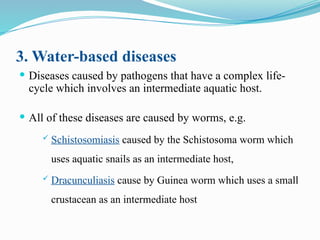 microbiology of water soil and air for enhance knowledge | PPTX