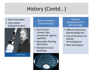 History (Contd.. )
• Koch Postulates
• Vaccination
(Edward Jenner)
Birth of Modern
Chemotherapy
• Paul Ehrlich
(Arsenic like
compound against
Syphillis)
• Alexander Fleming
(Penicillin)
• Resistance issue
(tackling)
Modern
developments in
Microbiology
• Different Branches
(Bacteriology etc)
• Use of Genomics to
classify
microorganism
• New techniques
 