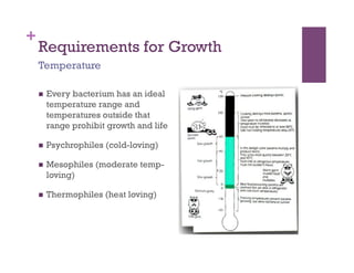 +
    Requirements for Growth
    Temperature

        Every bacterium has an ideal
         temperature range and
         temperatures outside that
         range prohibit growth and life

        Psychrophiles (cold-loving)

        Mesophiles (moderate temp-
         loving)

        Thermophiles (heat loving)
 
