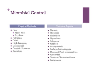 +
    Microbial Control

              Physical Methods             Chemical Agents
        Heat                        Phenols
           Moist heat               Phenolics
           Dry heat                 Bisphenols
        Filtration                  Biguanides
        Cold                        Halogens
        High Pressure               Alcohols
        Dessication                 Heavy metals
        Osmotic Pressure            Surface-Active Agents
        Radiation                   Chemical Food preservatives
                                     Aldehydes
                                     Gaseous Chemosterilizers
                                     Peroxygens
 