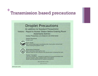 +
    Transmission based precautions
 
