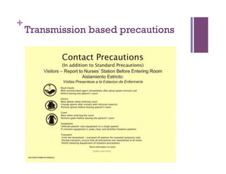 +
    Transmission based precautions
 