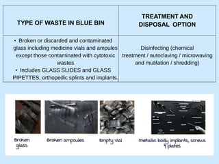 TYPE OF WASTE IN BLUE BIN
TREATMENT AND
DISPOSAL OPTION
• Broken or discarded and contaminated
glass including medicine vials and ampules
except those contaminated with cytotoxic
wastes
• Includes GLASS SLIDES and GLASS
PIPETTES, orthopedic splints and implants.
Disinfecting (chemical
treatment / autoclaving / microwaving
and mutilation / shredding)
 