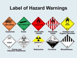 Label of Hazard Warnings
 