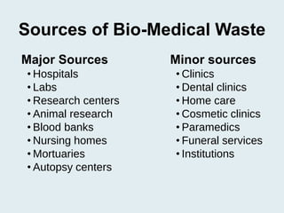 Sources of Bio-Medical Waste
Major Sources
• Hospitals
• Labs
• Research centers
• Animal research
• Blood banks
• Nursing homes
• Mortuaries
• Autopsy centers
Minor sources
• Clinics
• Dental clinics
• Home care
• Cosmetic clinics
• Paramedics
• Funeral services
• Institutions
 