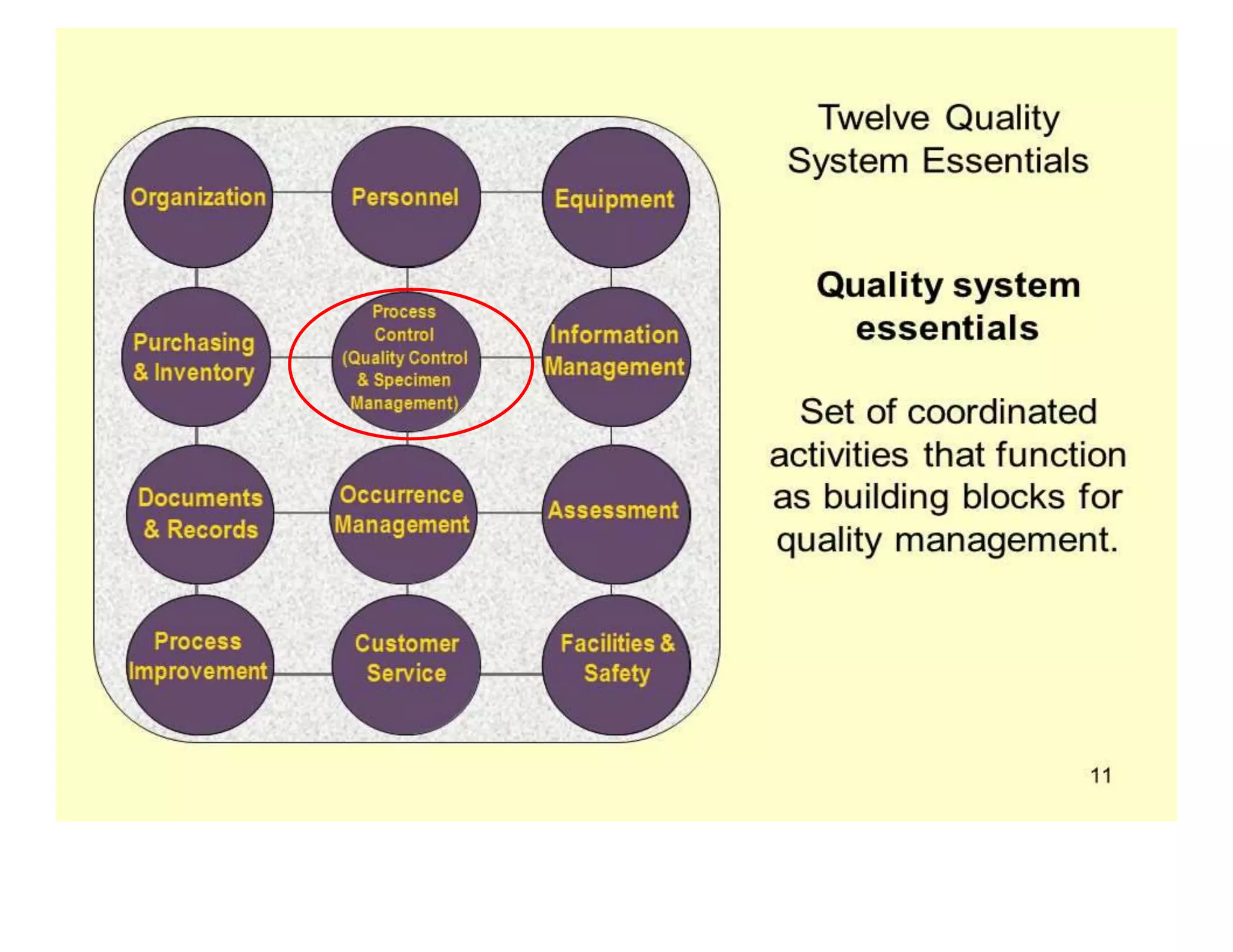 How do we achieve Quality?
 