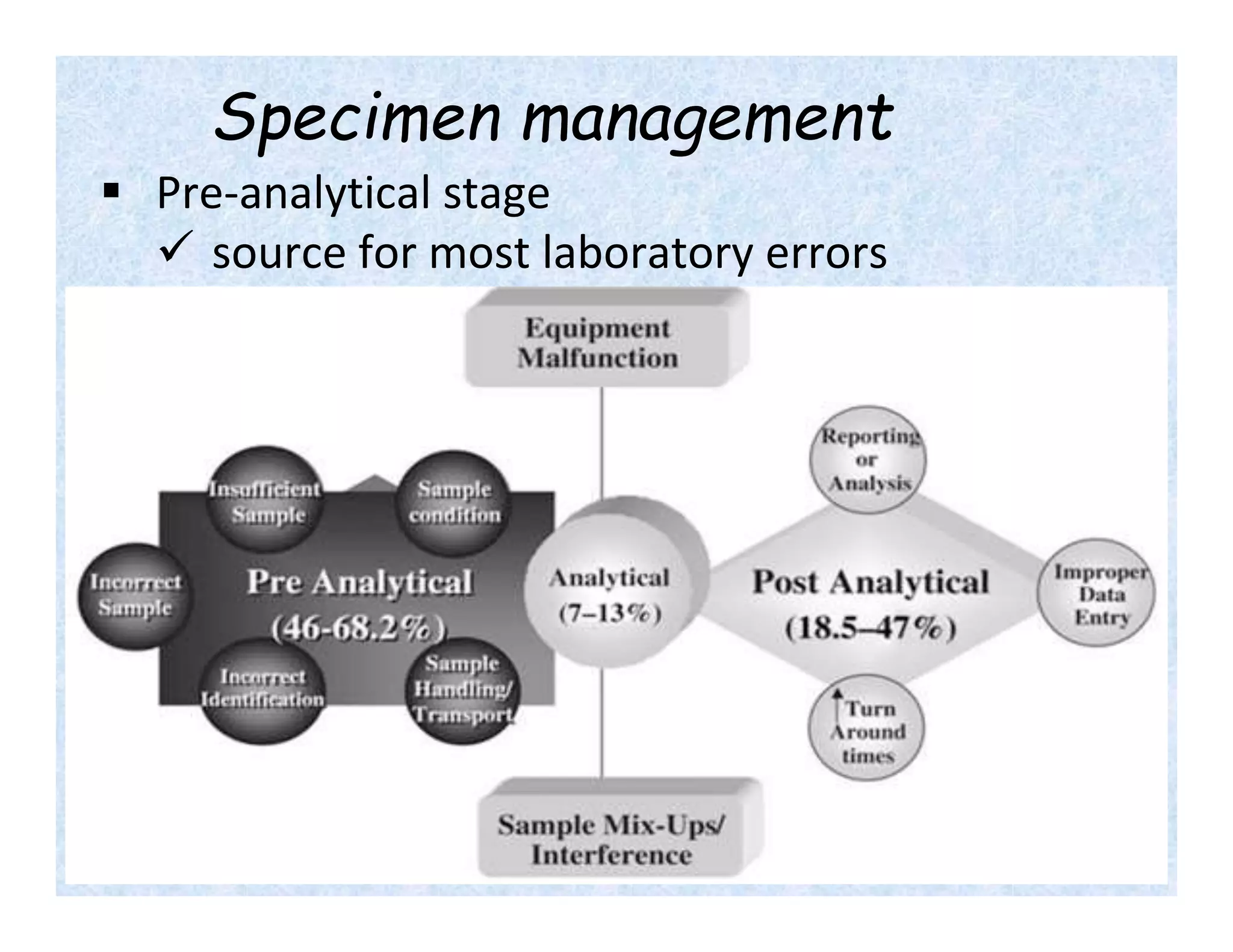 Specimen management
 Pre-analytical stage
 source for most laboratory errors
 