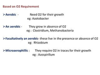 MICROBIOLOGY slides 2-1.pdf
