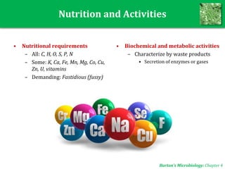 Nutrition and Activities
• Biochemical and metabolic activities
– Characterize by waste products
• Secretion of enzymes or gases
• Nutritional requirements
– All: C, H, O, S, P, N
– Some: K, Ca, Fe, Mn, Mg, Co, Cu,
Zn, U, vitamins
– Demanding: Fastidious (fussy)
Burton’s Microbiology: Chapter 4
 