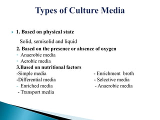  1. Based on physical state
Solid, semisolid and liquid
2. Based on the presence or absence of oxygen
◦ Anaerobic media
◦ Aerobic media
3.Based on nutritional factors
-Simple media - Enrichment broth
-Differential media - Selective media
- Enriched media - Anaerobic media
- Transport media
 